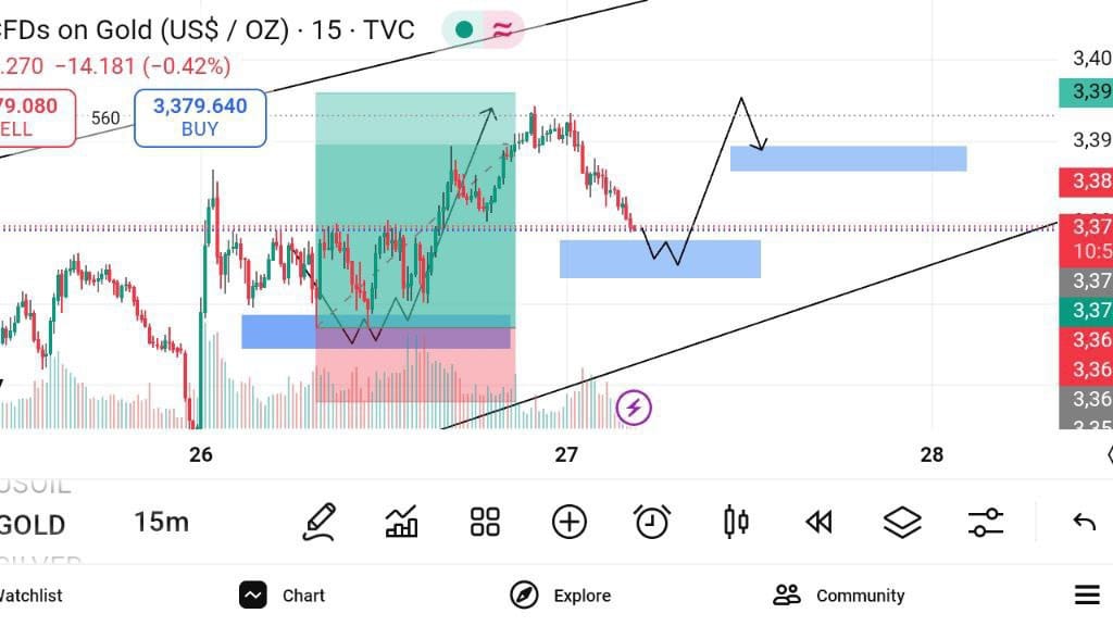 XAUUSD SIGNALS