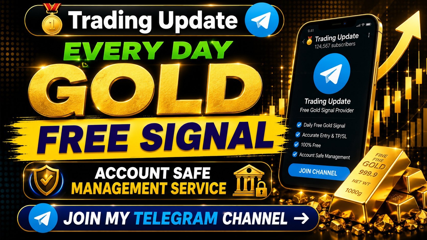 DAILY GOLD SIGNALS